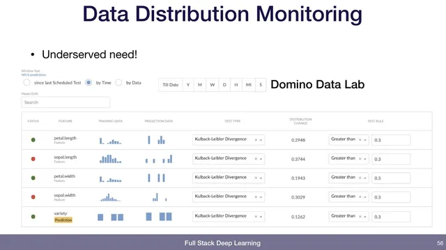 Monitoring (6) - Testing & Deployment - Full Stack Deep Learning thumbnail