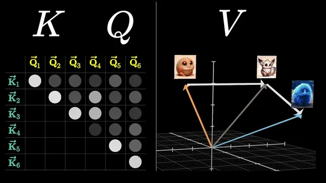 Attention in transformers, step-by-step | Deep Learning Chapter 6 thumbnail