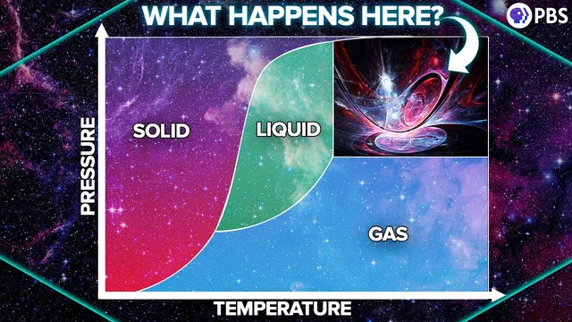 How Can Matter Be BOTH Liquid AND Gas? thumbnail