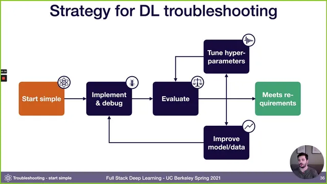 Lecture 7: Troubleshooting Deep Neural Networks (Full Stack Deep Learning - Spring 2021) thumbnail