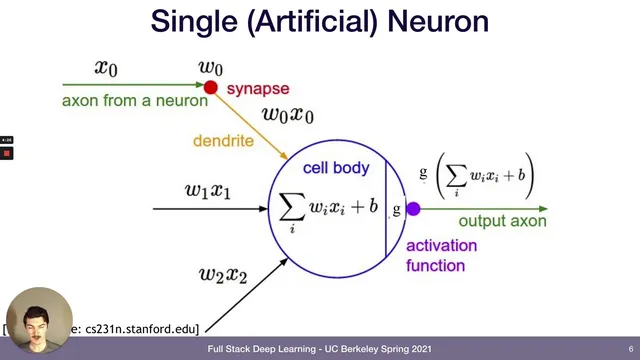 Lecture 1: Deep Learning Fundamentals (Full Stack Deep Learning - Spring 2021) thumbnail