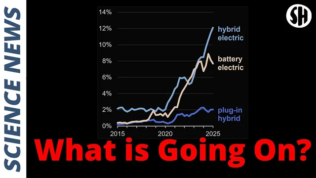 This Is Why Electric Vehicles Are Struggling thumbnail