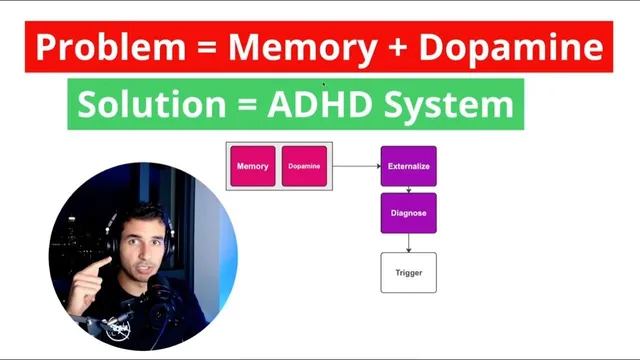 Why People With ADHD Procrastinate thumbnail
