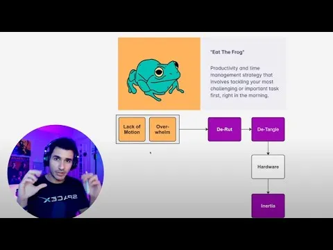 Can’t eat the frog? You might have ADHD thumbnail