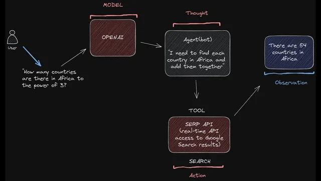 LangChain Agents: Build Personal Assistants For Your Data (Q&A with Harrison Chase and Mayo Oshin) thumbnail