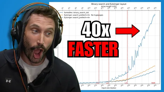 40x Faster Binary Search thumbnail