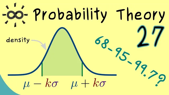 Probability Theory 27 | kσ-intervals thumbnail