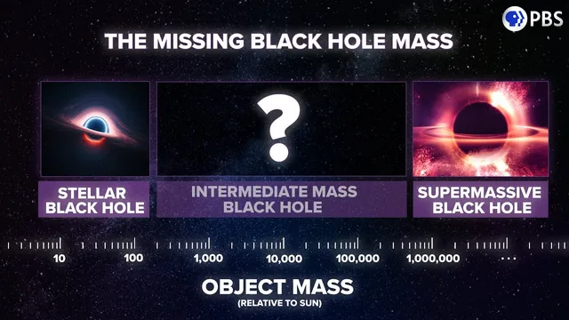 Did JWST SOLVE The Mystery of Supermassive Black Hole Origins? thumbnail