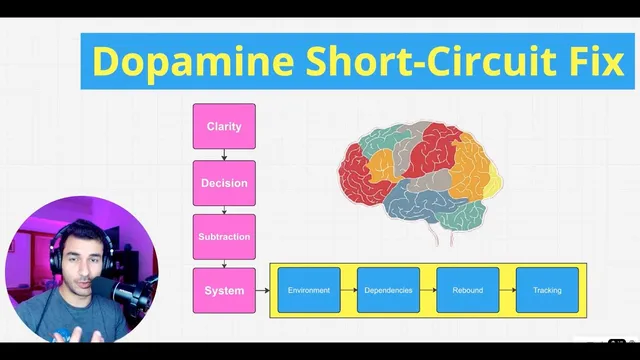 Why you stay up late and how to fix it thumbnail