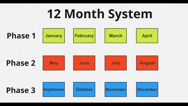 You're not late. How to Make 2025 a Year You're Proud Of thumbnail