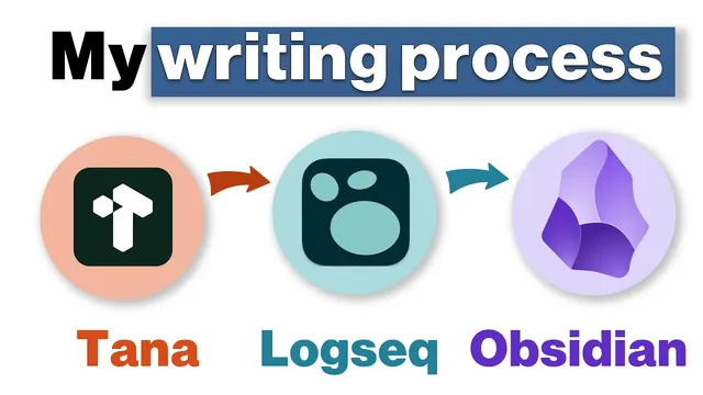 My writing process | Tana + Logseq + Obsidian thumbnail