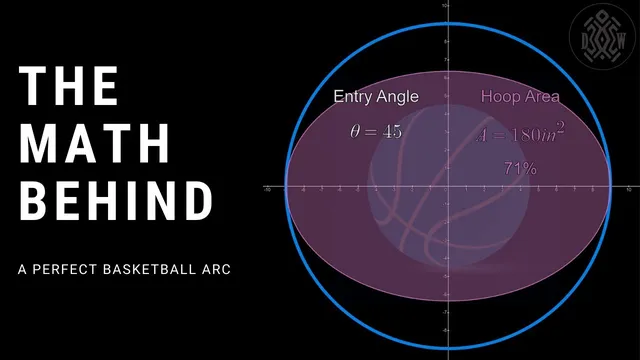The Math Behind a Perfect Basketball Arc thumbnail