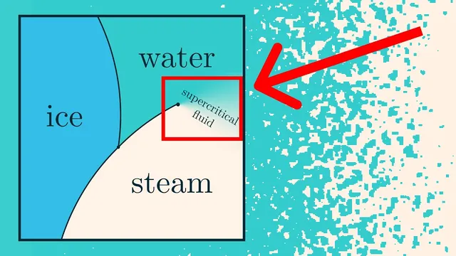 Simulating and understanding phase change | Guest video by Vilas Winstein thumbnail