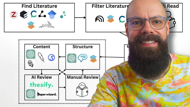 How To Do A Literature Review (STRESS-FREE!) thumbnail