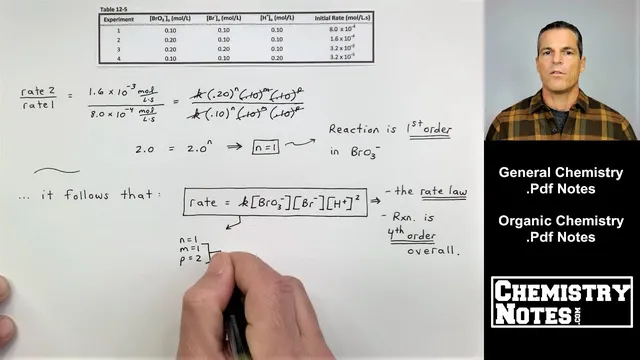 S12E3 - How to Determine the Form of the Rate Law: The Method of Initial Rates thumbnail