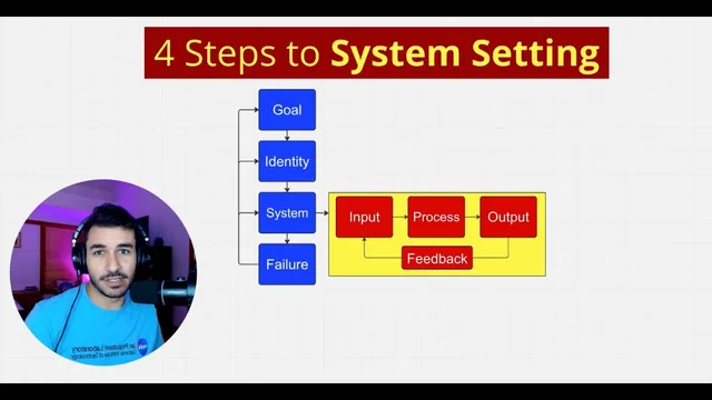 How to actually set SYSTEMS instead of goals thumbnail