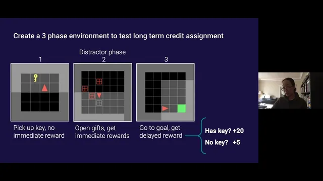 Long term credit assignment with temporal reward transp… | Cathy Yeh | OpenAI Scholars Demo Day 2020 thumbnail