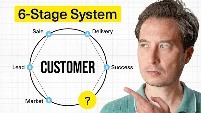 How to Never Lose a Customer Again thumbnail