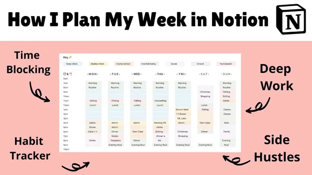How I Plan My Week as a PhD Student - Deep Work Time Blocking Template in Notion thumbnail