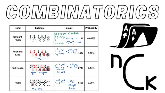 Poker Hands Probabilities with Combinatorics thumbnail