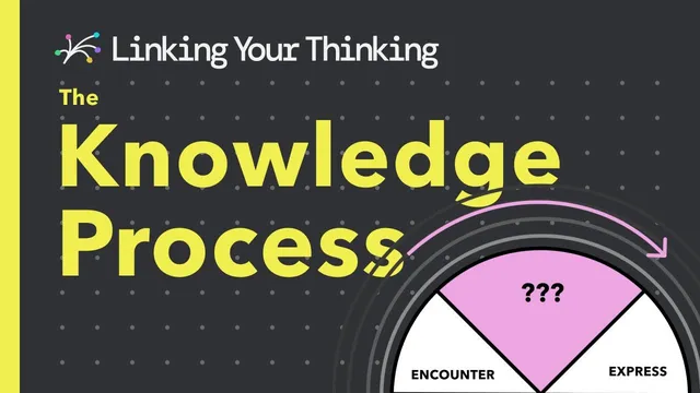 The Knowledge Process - A primer thumbnail
