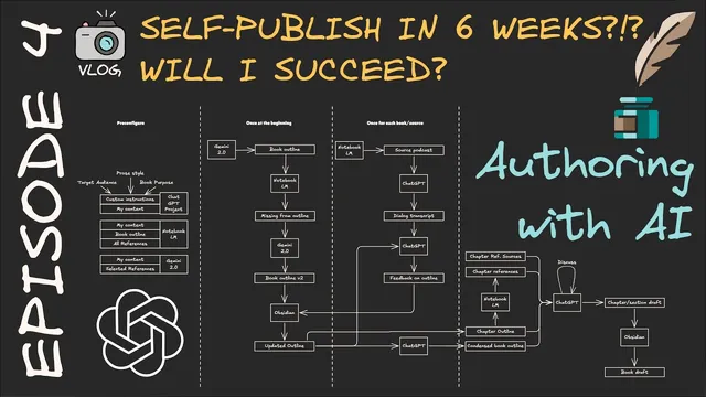 Creating an Outline and Authoring Chapters - Self-Publishing 4D PKM in 6 Weeks - VLOG Episode 4 thumbnail