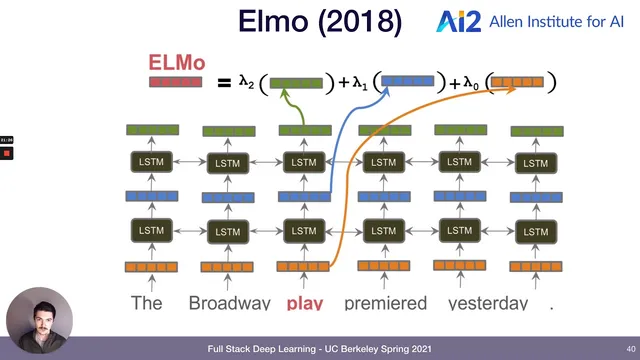 Lecture 4: Transfer Learning and Transformers (Full Stack Deep Learning - Spring 2021) thumbnail