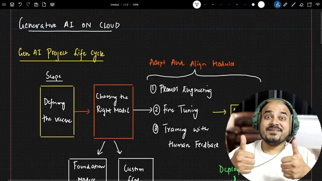 Generative AI Project Lifecycle-GENAI On Cloud thumbnail