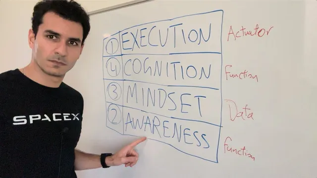 A Systematic Approach to Instantly Doubling Your Productivity thumbnail