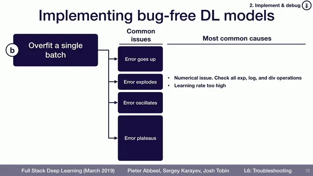 Why you should always overfit a single batch to debug your deep learning model thumbnail