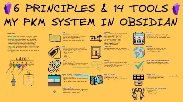 Rethinking MY PKM: How I Organize Everything In Obsidian thumbnail