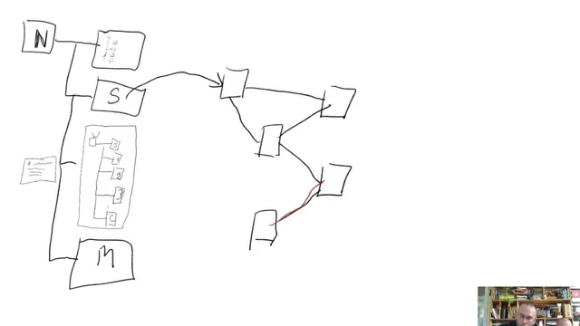 #7 Visualizing Branching Off in your Archive • Zettelkasten Live thumbnail