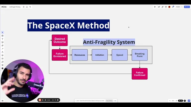 Use Anti-Fragile Thinking to Create the Life You Want thumbnail