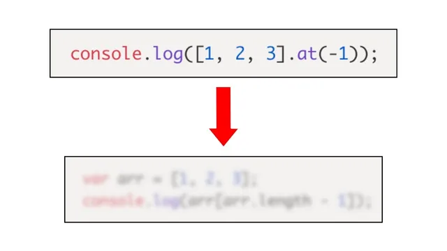 console.log([1, 2, 3].at(-1)) transpiles to 44k thumbnail