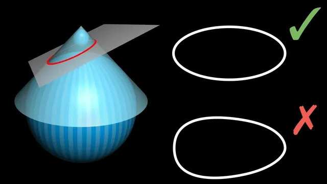 Why slicing a cone gives an ellipse (beautiful proof) thumbnail