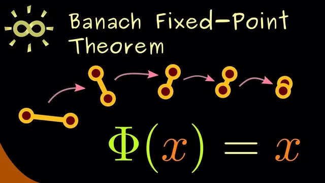 Banach Fixed-Point Theorem [dark version] thumbnail