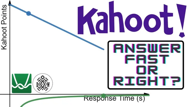 How Kahoot Scoring Works. thumbnail