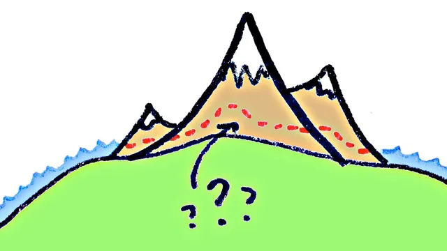 What is Sea Level? thumbnail