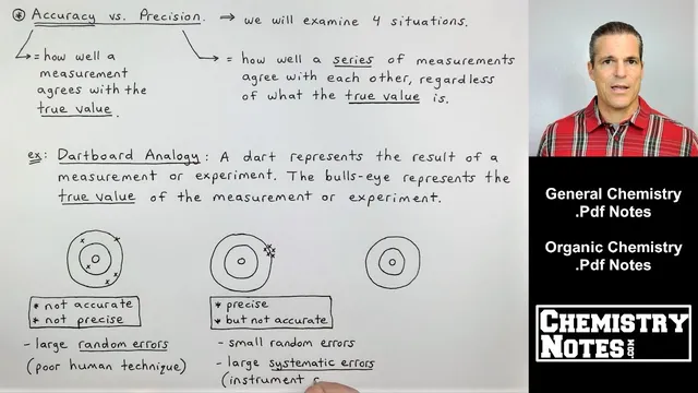 S1E3 - Types of Errors in Measurement, and Accuracy vs. Precision thumbnail