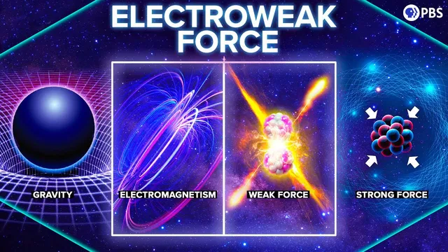 Electroweak Theory and the Origin of the Fundamental Forces thumbnail