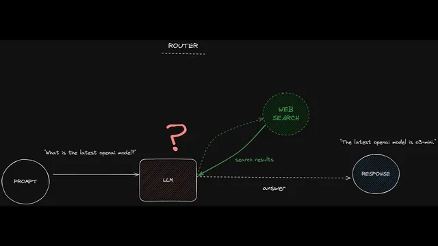 LangGraph Fundamentals: A Basic Introduction of How to Build AI Agents thumbnail