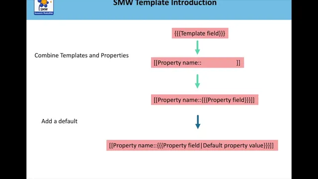 Semantic MediaWiki combining templates and properties - Tutorial 12 thumbnail