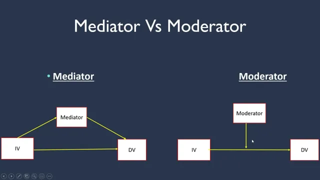Difference between Mediator and Moderator thumbnail