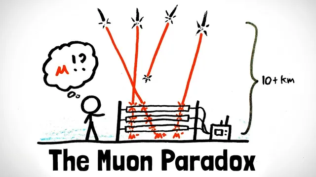 Impossible Muons thumbnail