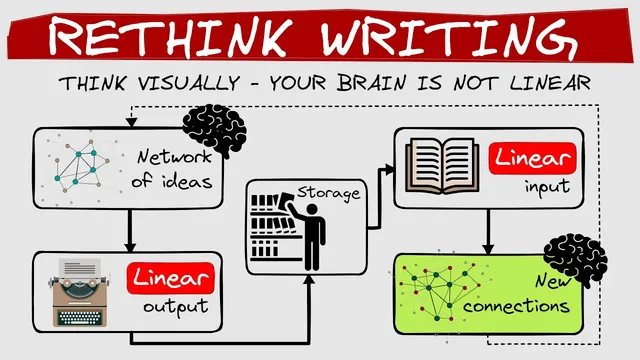 Rethink Writing: Think Visually, Your Brain is Not Linear thumbnail