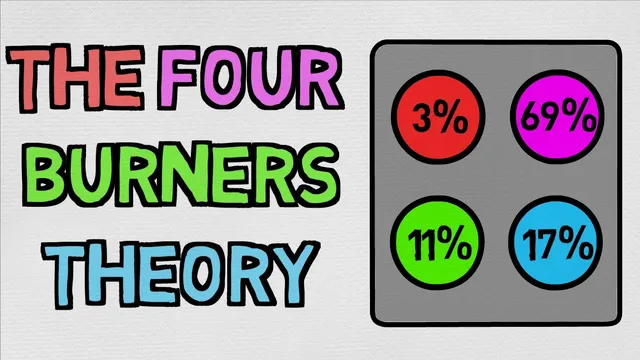 The Problem With A Balanced Life  - The Four Burners Theory thumbnail