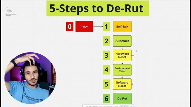 I built a system for quickly getting out of a rut thumbnail
