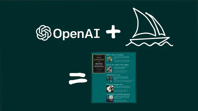 A step-by-step guide to creating an illustrated book-on-a-page summary without reading the book thumbnail