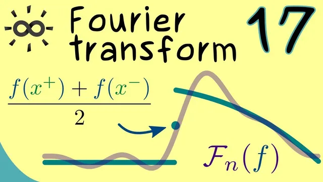 Fourier Transform 17 | Pointwise Convergence of Fourier Series thumbnail