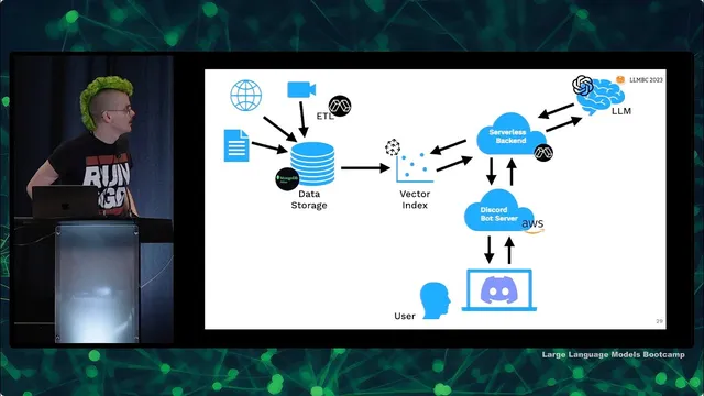 Launch an LLM App in One Hour (LLM Bootcamp) thumbnail
